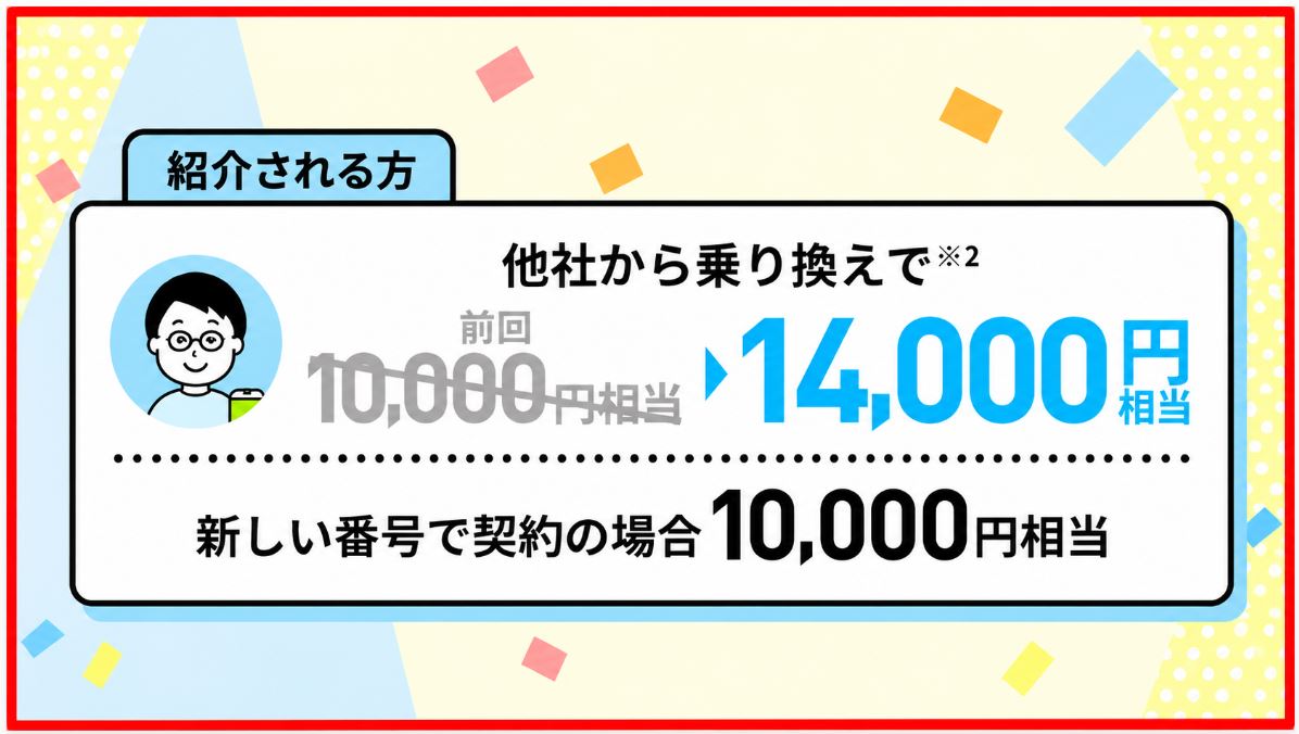 紹介された方は最大14,000円相当