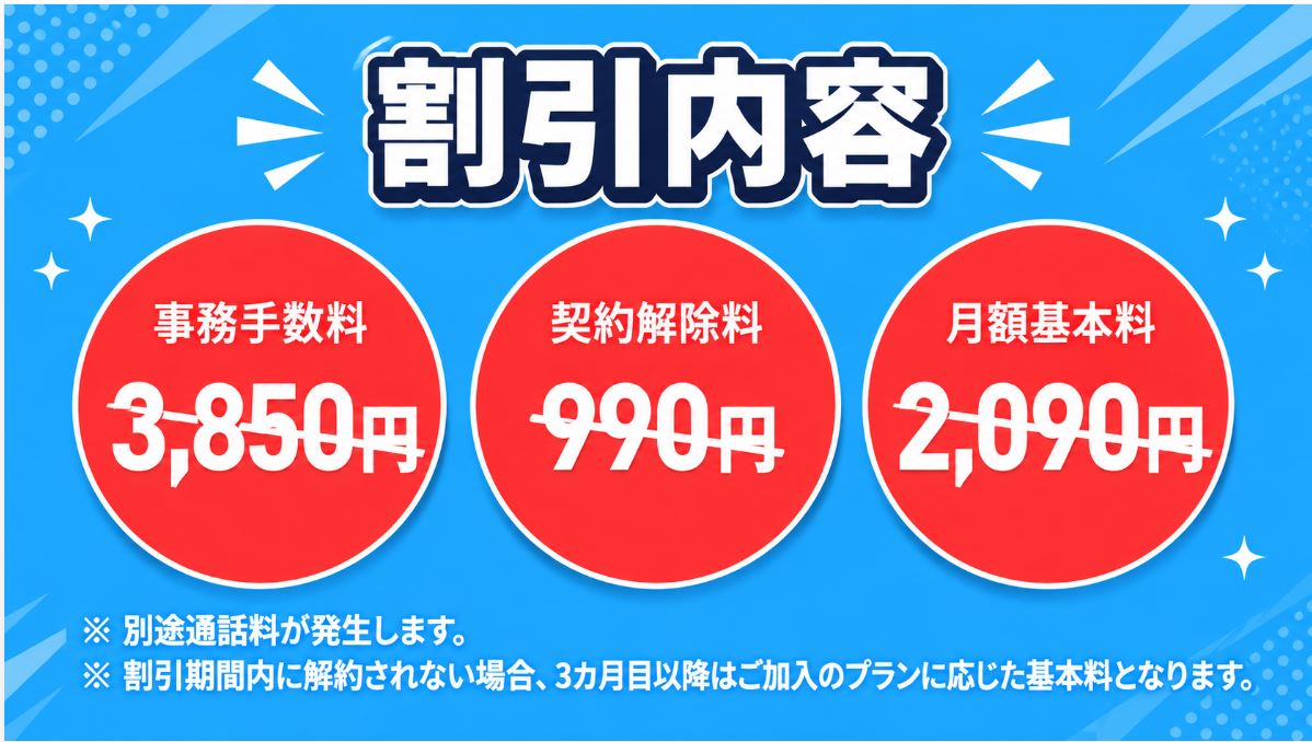 割引内容