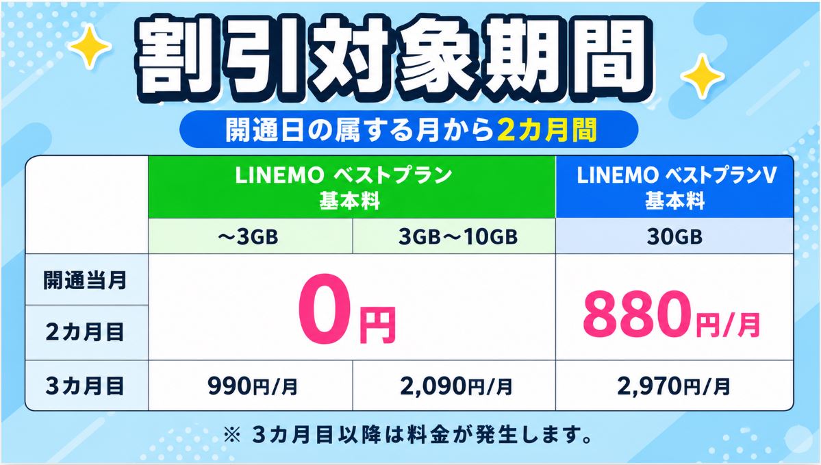 割引対象期間