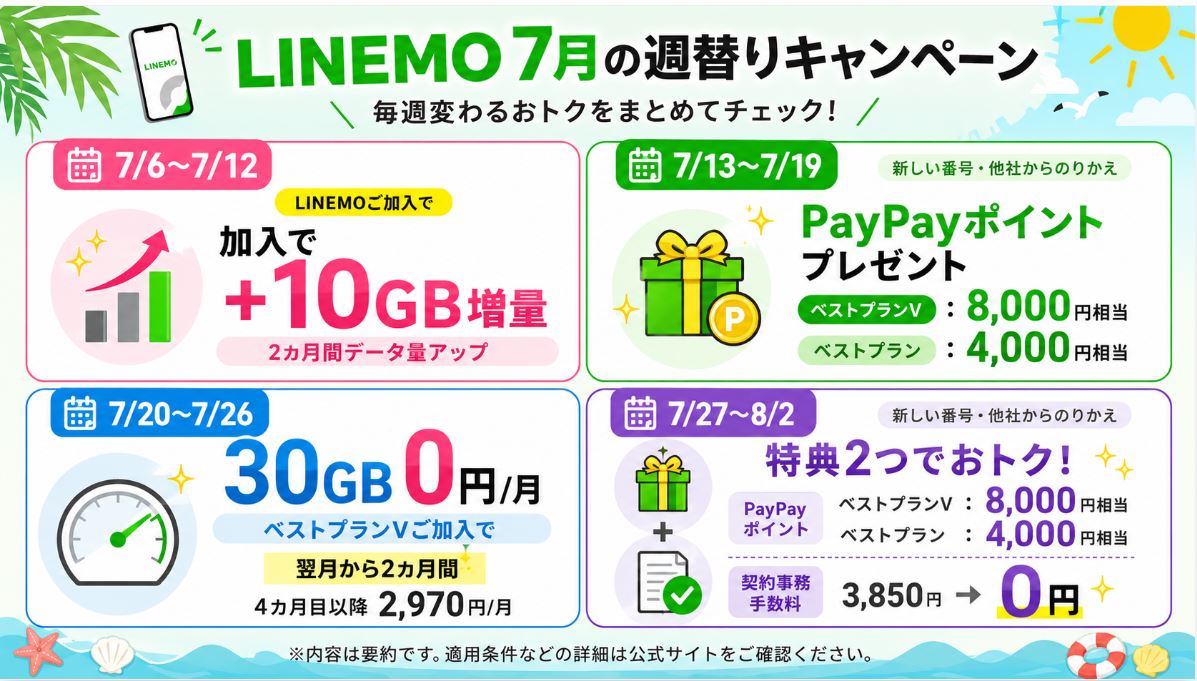週替りキャンペーン