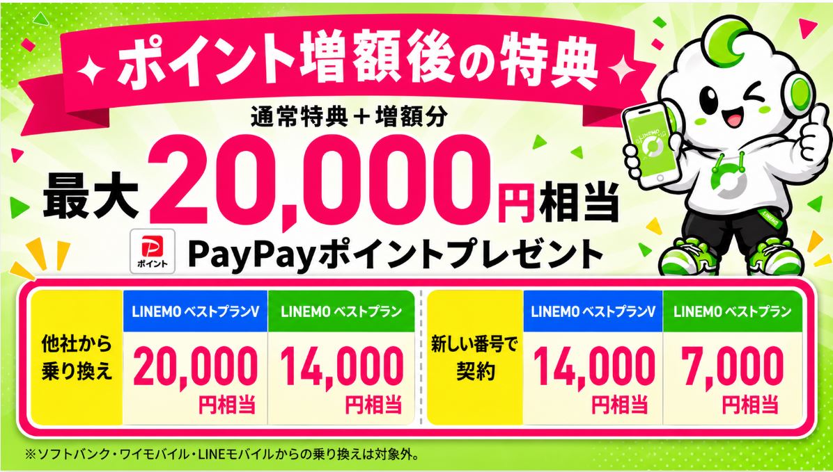 PayPayポイント増量