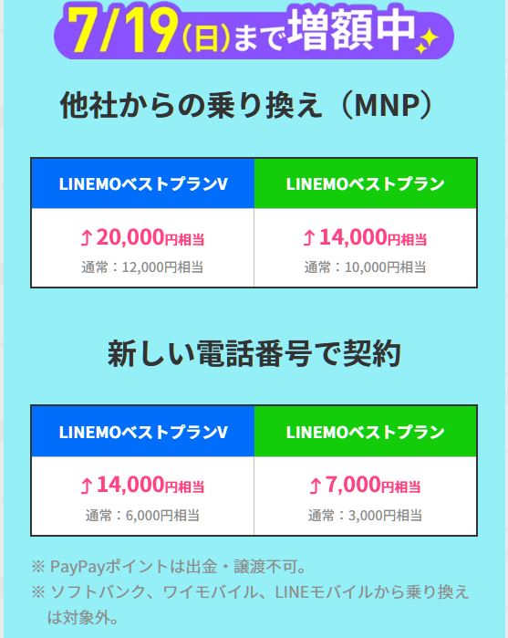 もらえるPayPayポイントの一覧表