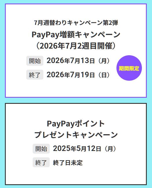キャンペーンの仕組み