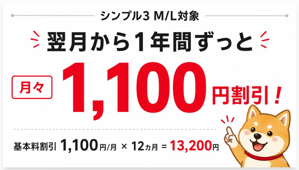 1年間の割引額は、合計13,200円です。