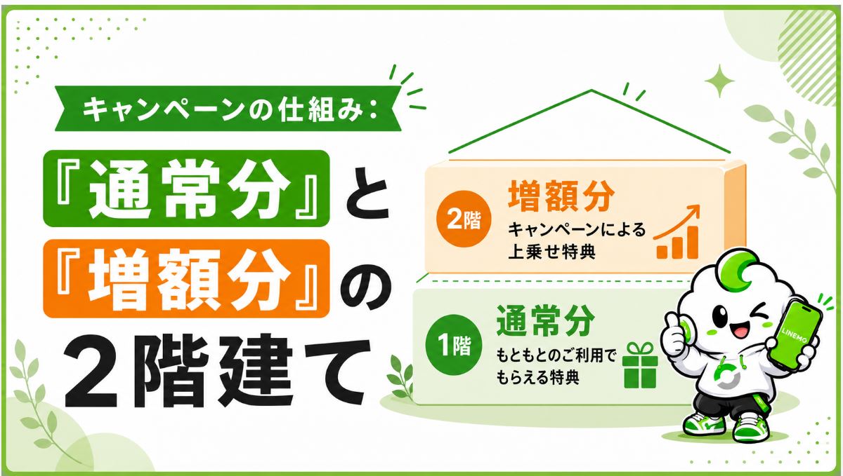 LINEMO