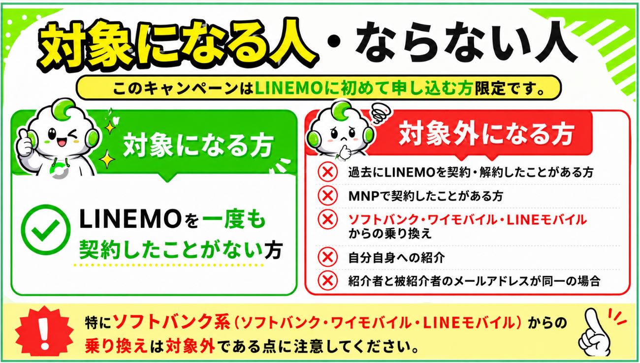 紹介キャンペーンの対象になる人、ならない人