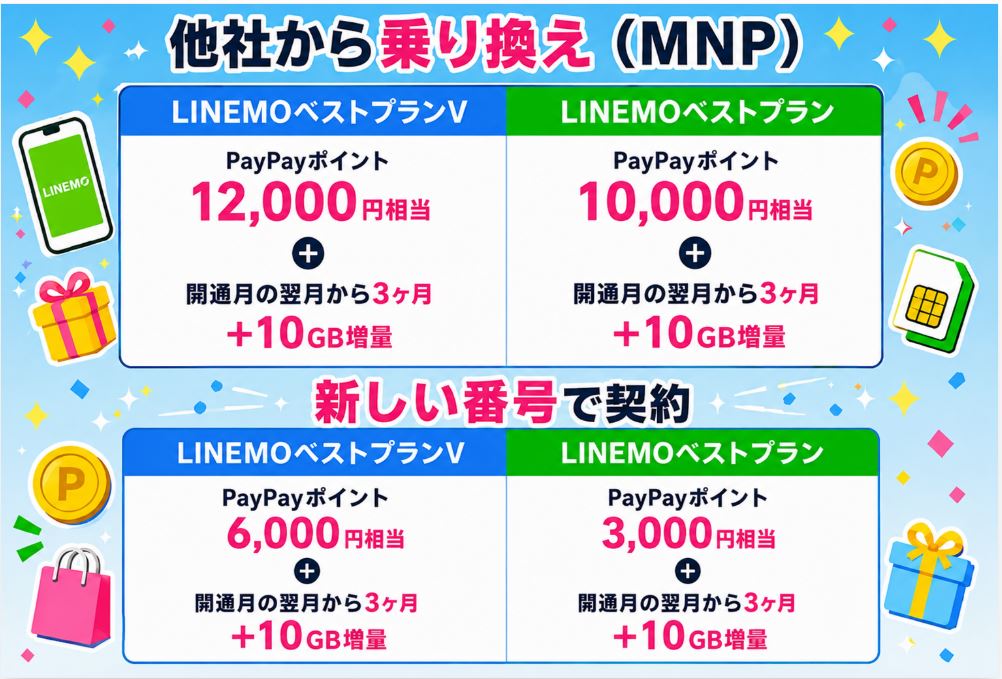 キャンペーン概要