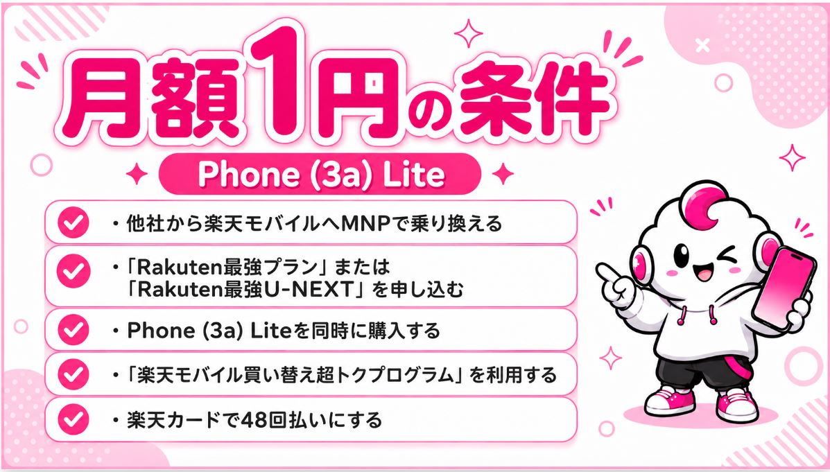 月1円キャンペーンの適用条件