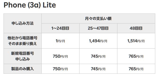 楽天モバイル公式では、1～24カ月目の支払いについて、