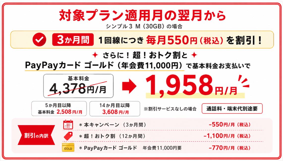 シンプル3 Mなら3カ月間1,958円も可能!