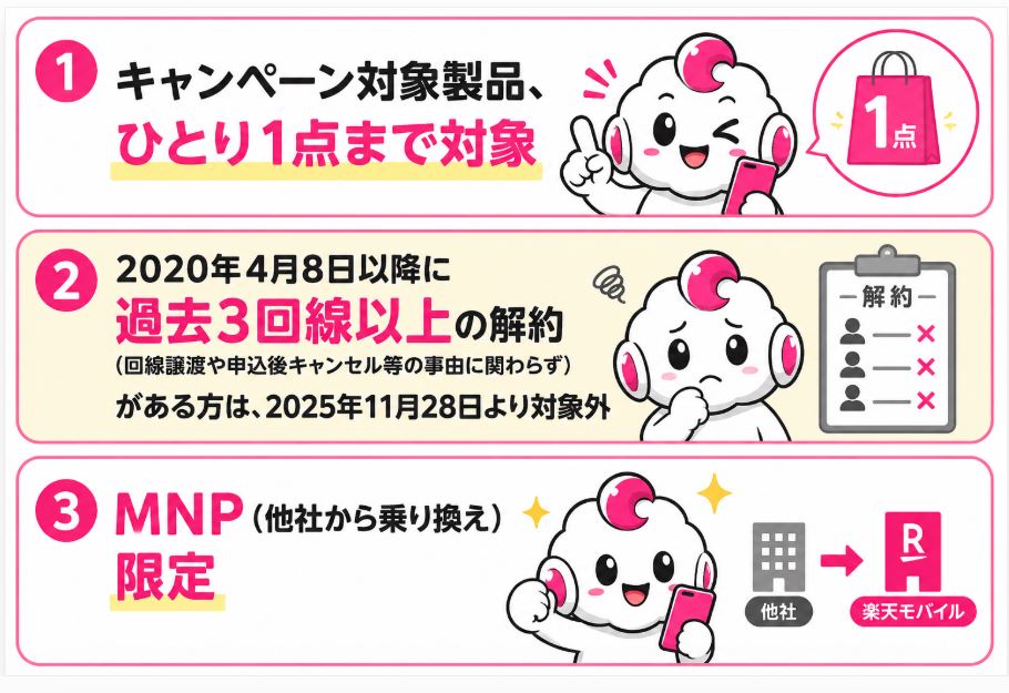 キャンペーンルール