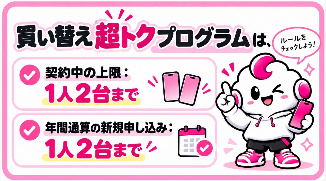 「買い替え超トクプログラム」の契約上限台数は？