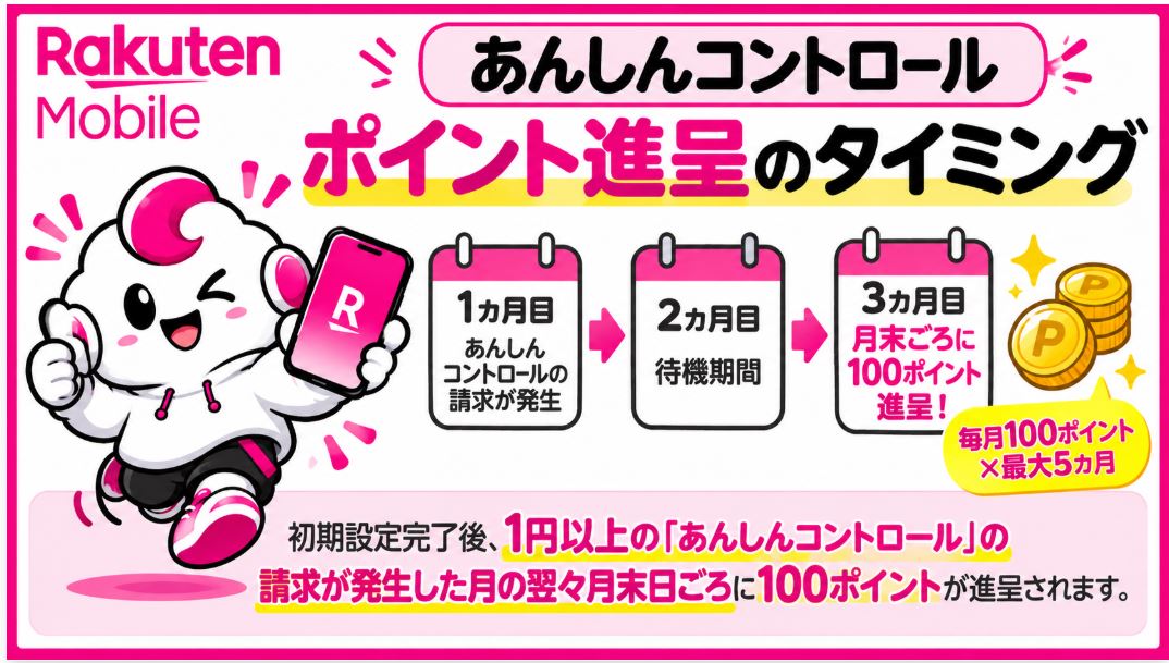 100ポイントがもらえるタイミング