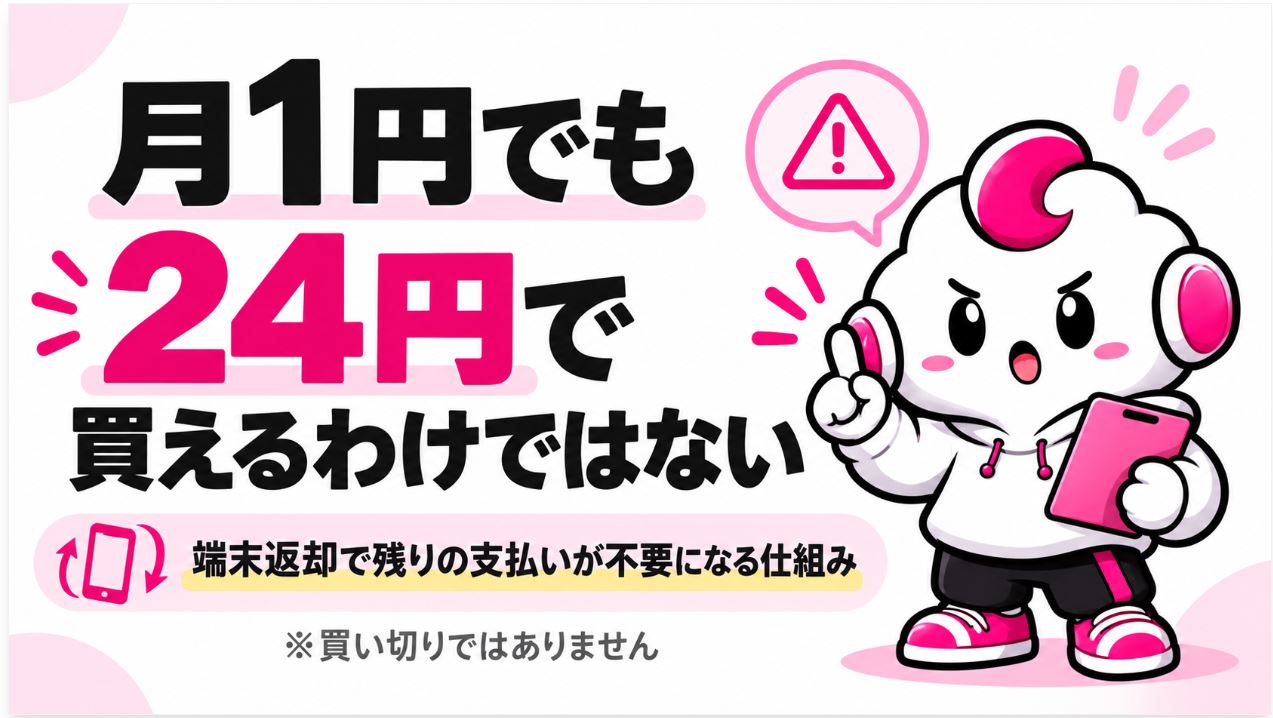 月1円でも「24円で買える」わけではない