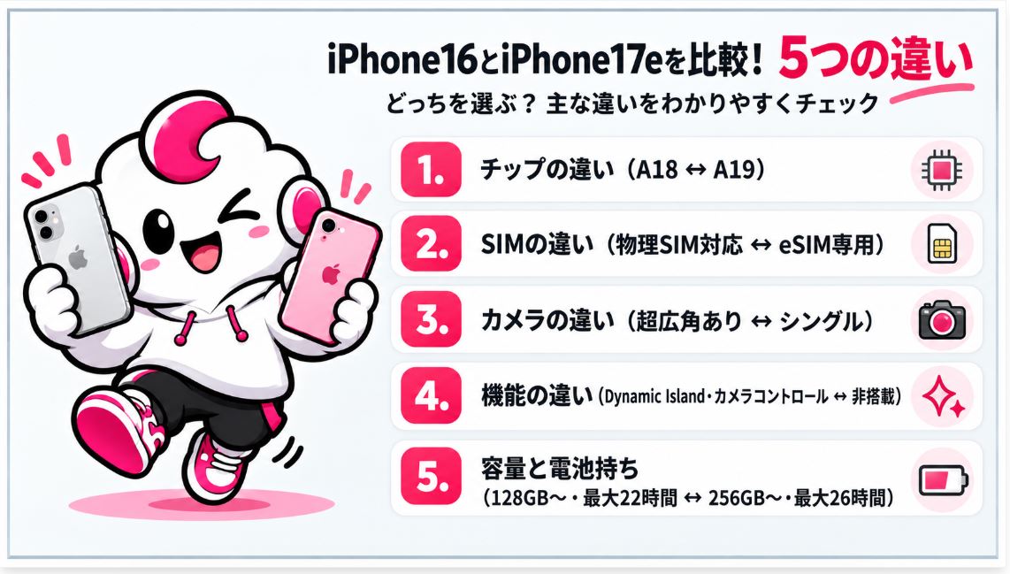 iPhone16はどんなスマホ?