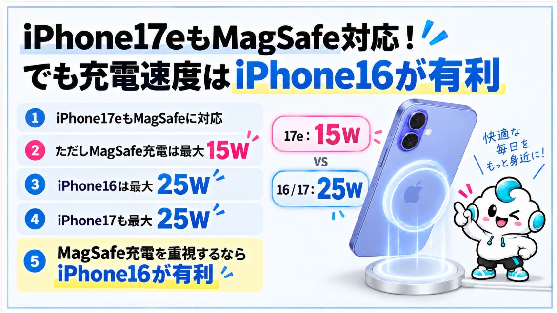 MagSafeは最大25W