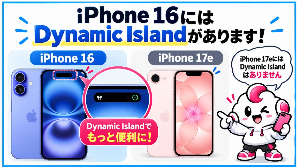 Dynamic Island