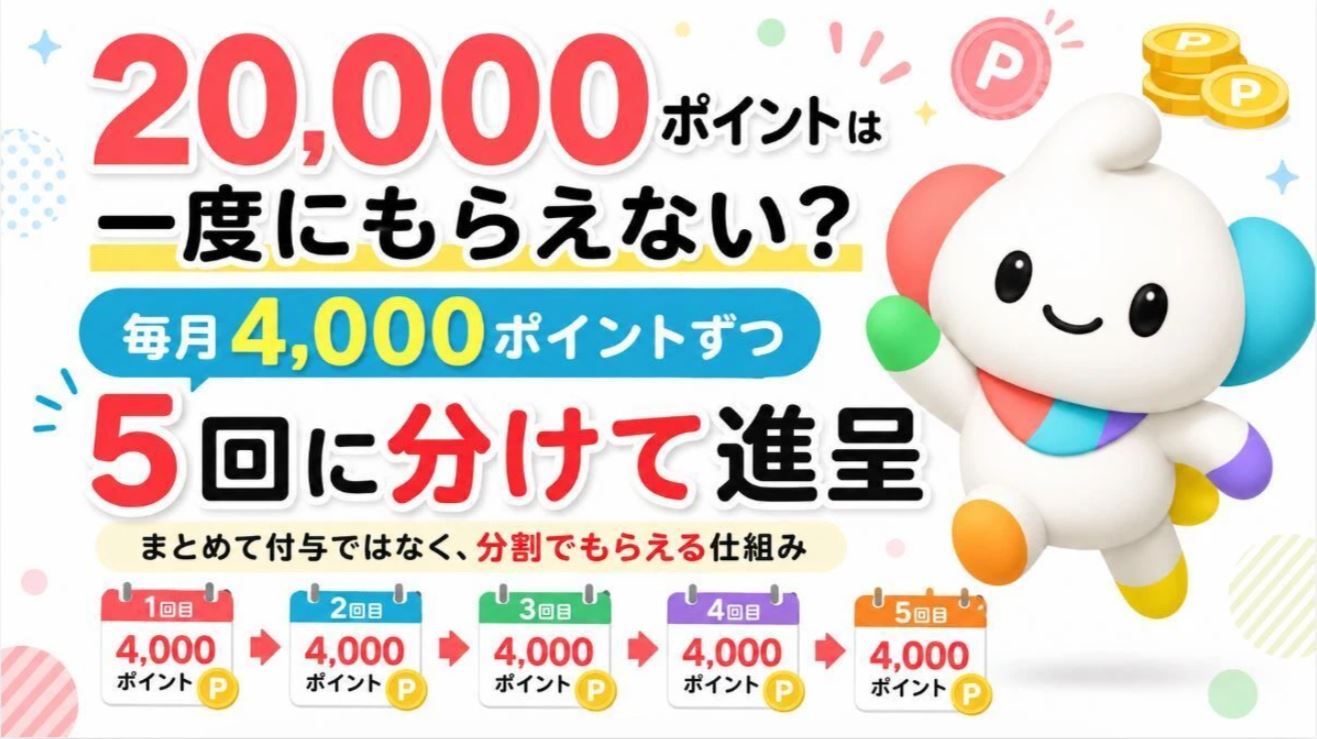 20,000ポイントは5か月に分けて進呈される